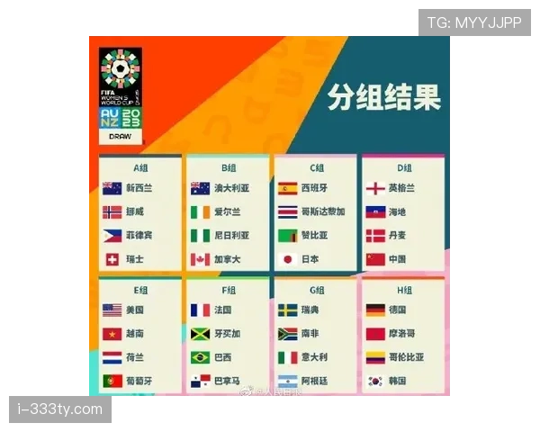 2026世界杯48队12个小组赛制如何规定每组4队怎么分组