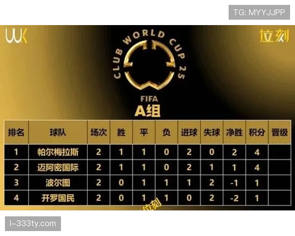 2026世界杯48队12小组赛制规则详解：如何分组、怎么出线、小组第三还有机会吗