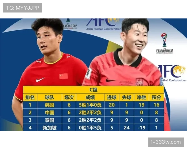 世界杯C组小组赛总结：两队晋级两队出局