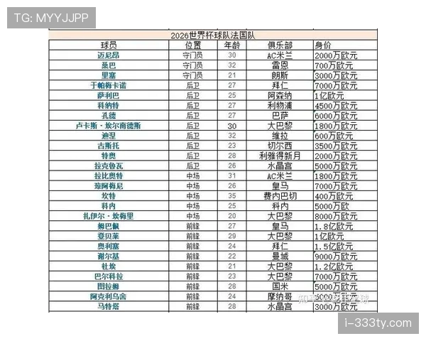 世界杯I组出线名单确认:三支球队进入32强 世界杯I组出线名单确认:三支球队进入32强